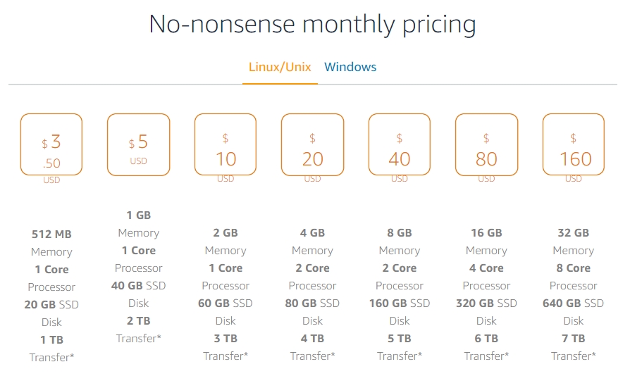 Aws ec2 hosting models principles lambda hosts