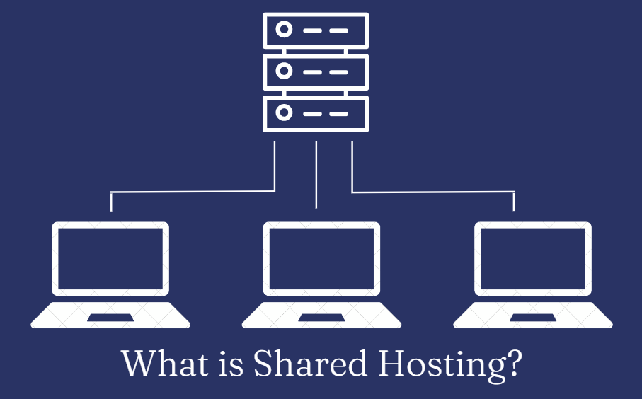 Best shared hosting providers