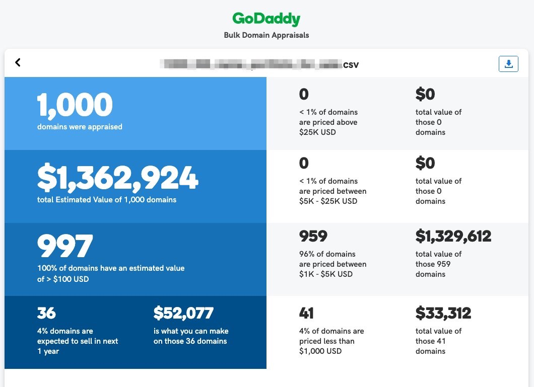 Appraisal godaddy