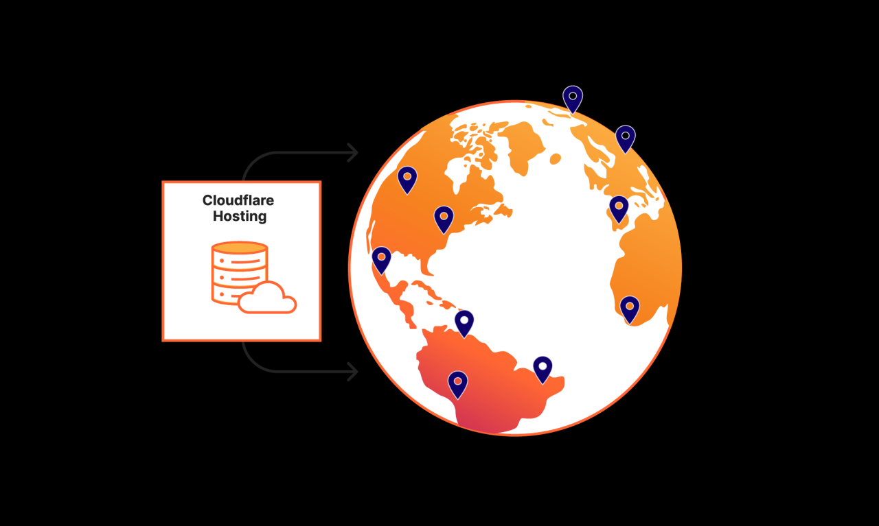 Host cloudflare