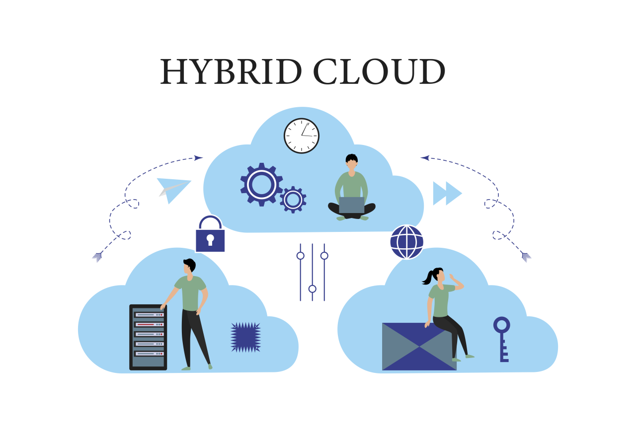 Hybrid hosting