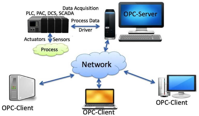 Opc server