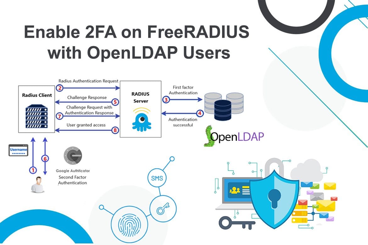 Openldap