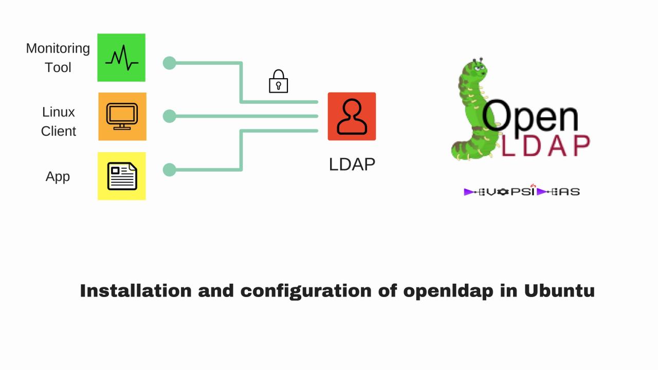 Openldap