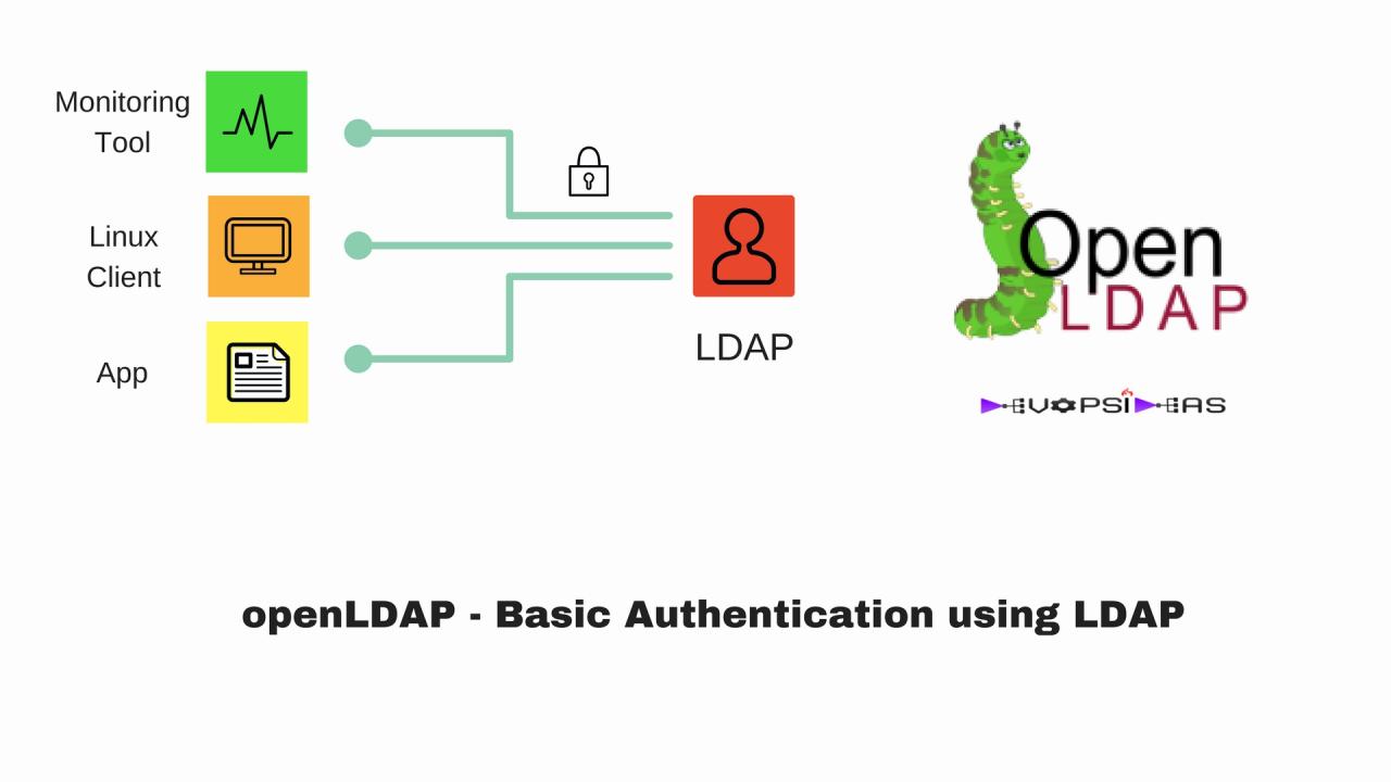 Open ldap