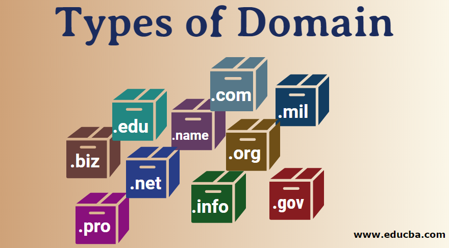 Internet domains list