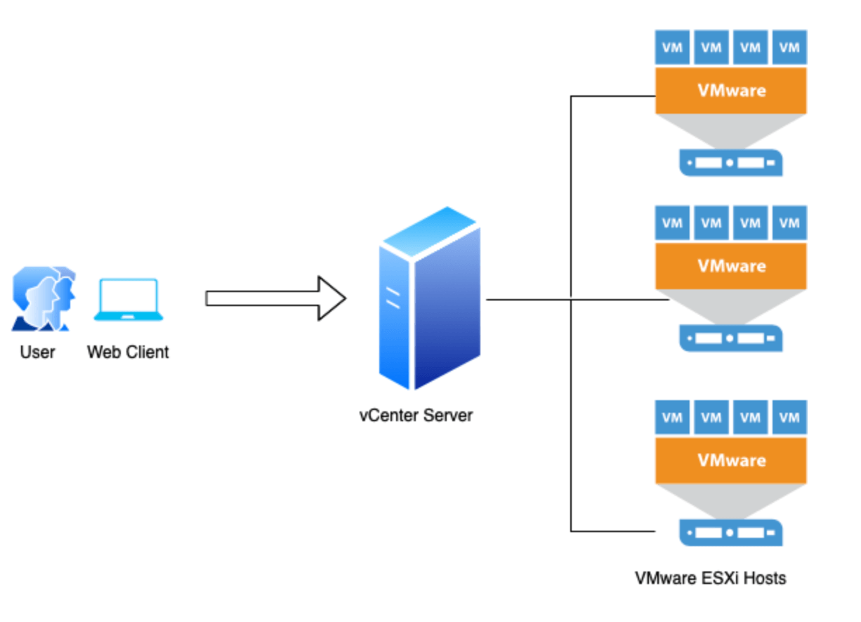 Vcenter server