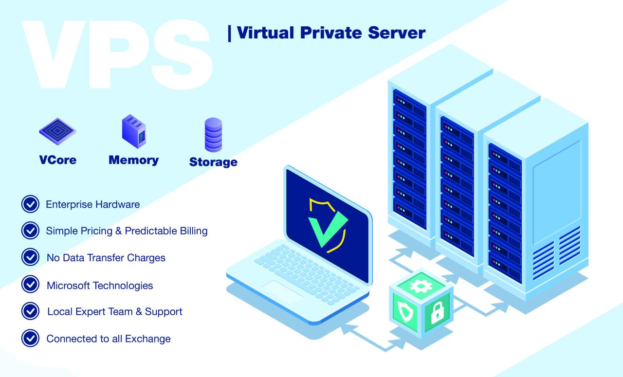 Vps server