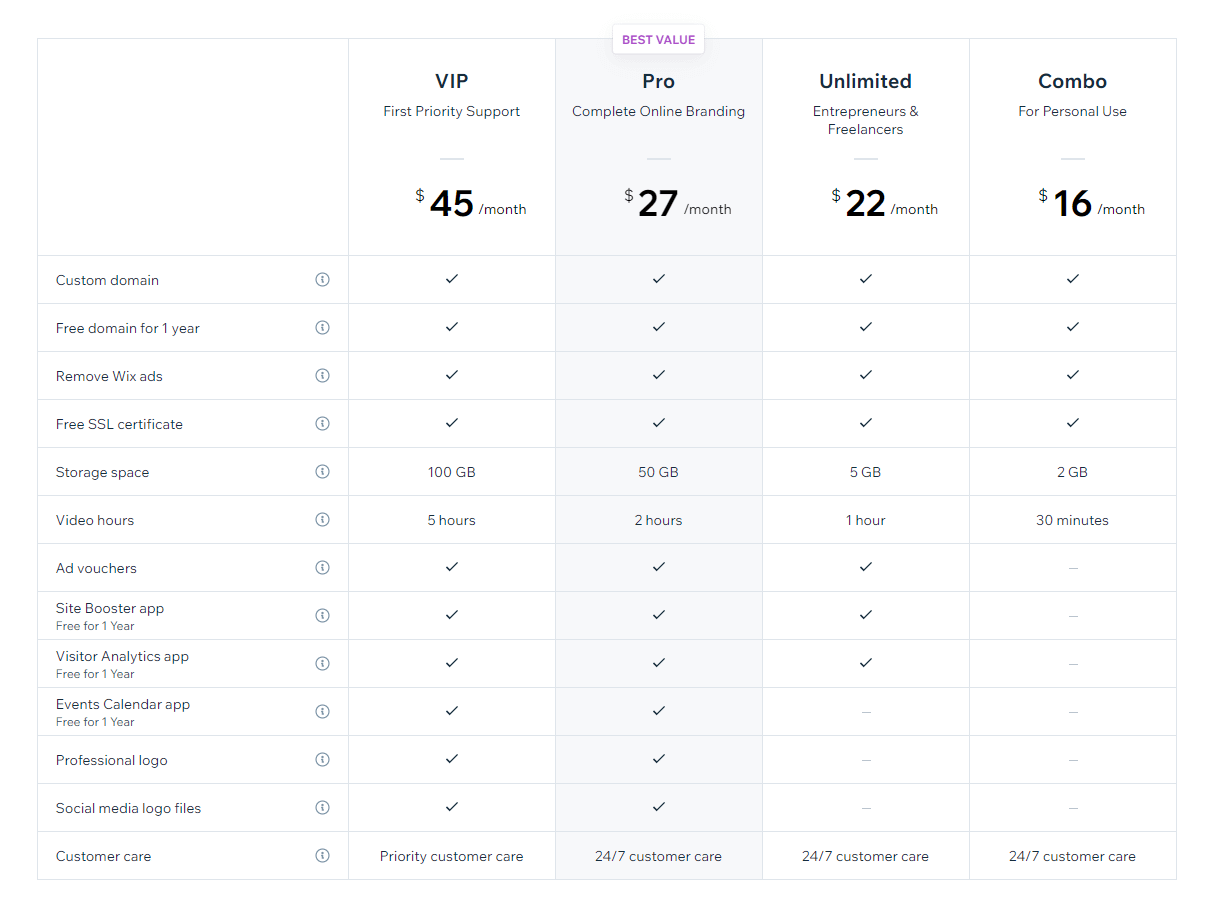 Wix website hosting cost