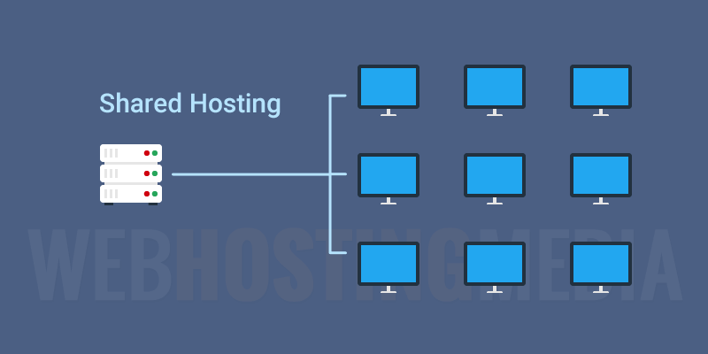 Shared hosting sites