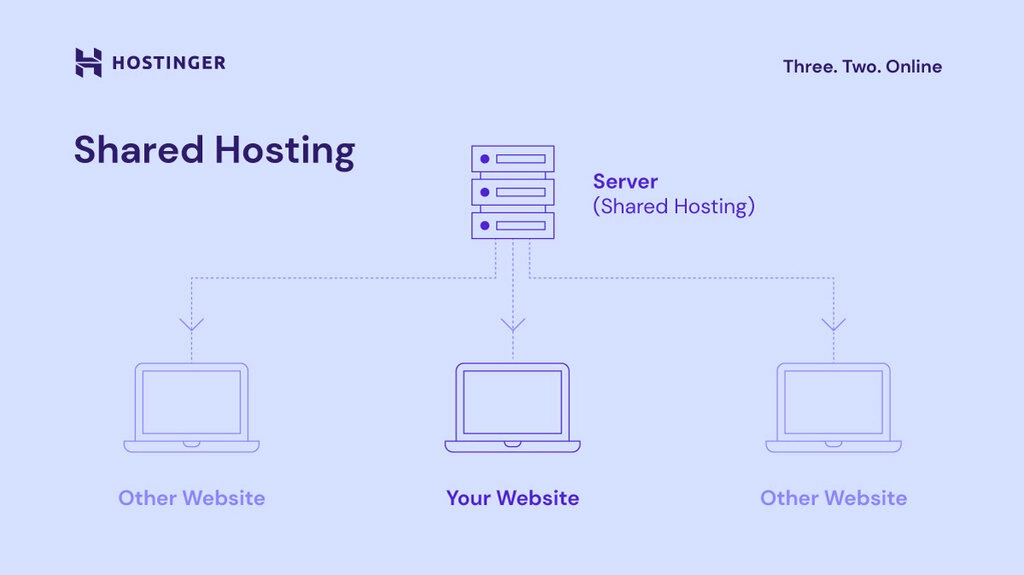 Business shared hosting