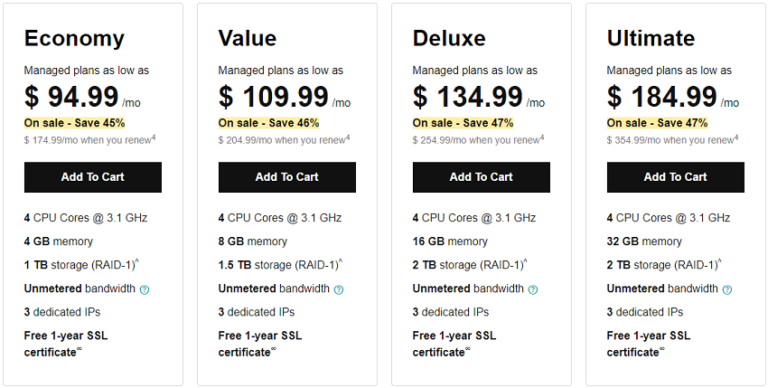 Godaddy cloud hosting price