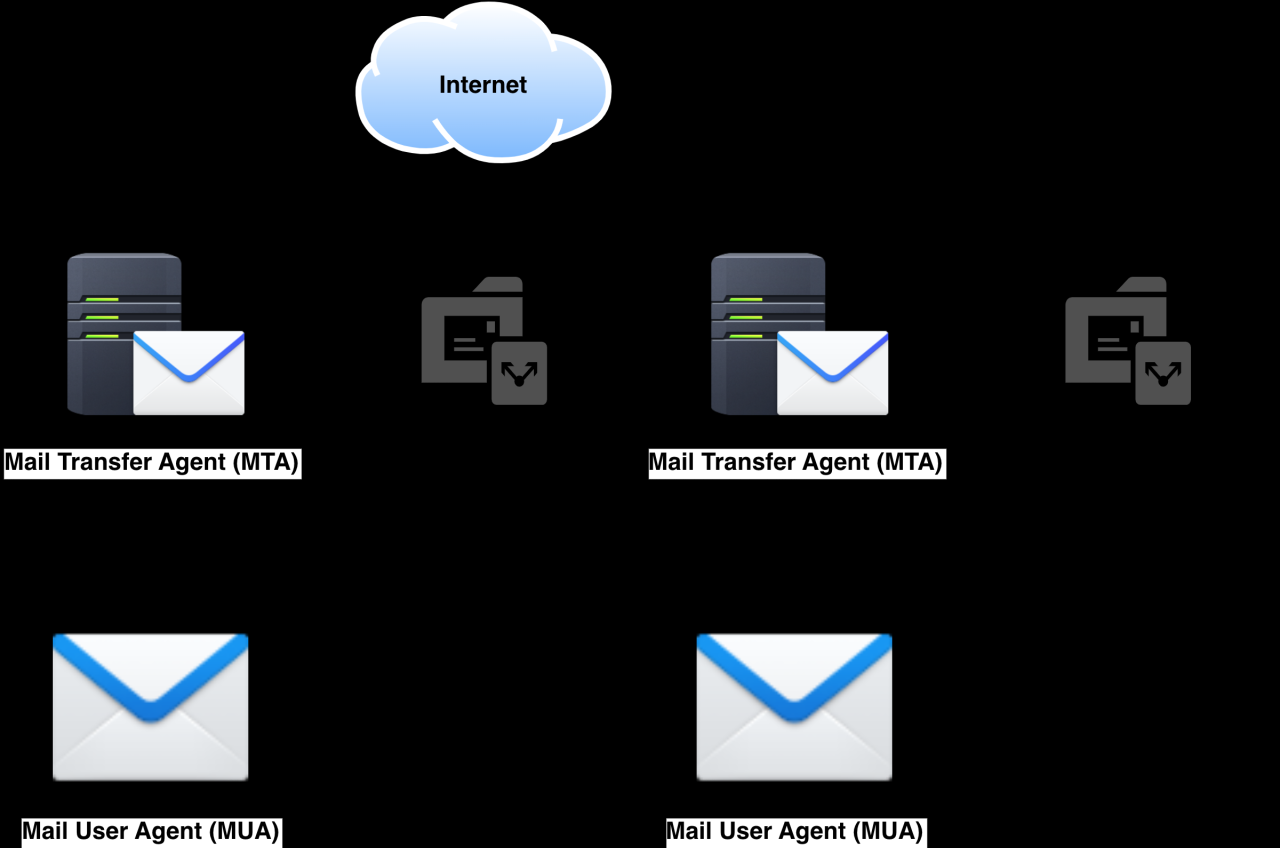 Synology mail server