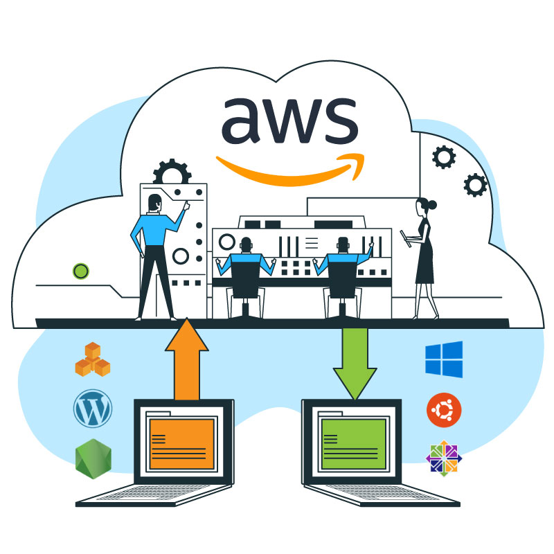 Aws hosting