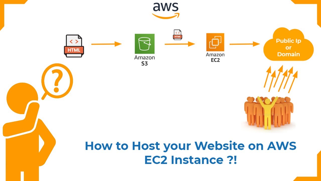 Aws ec2 website hosting