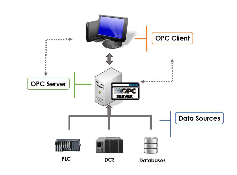 Opc server