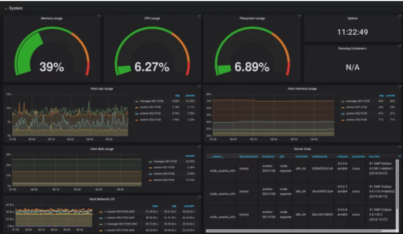 Server monitoring