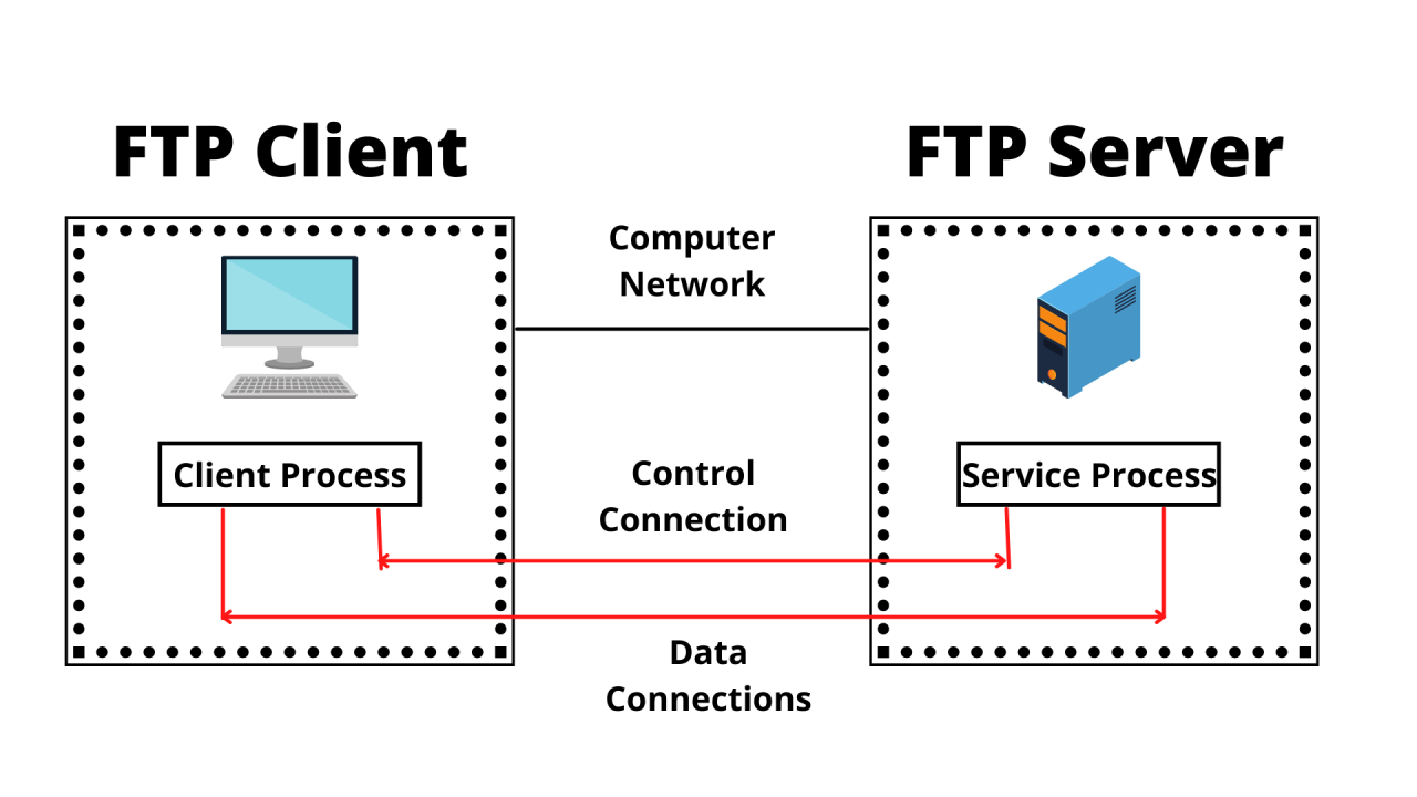 Ftp server